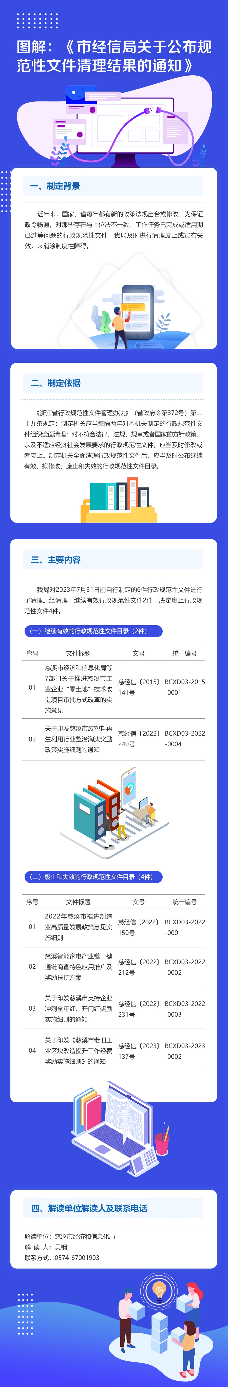 圖解：《市經(jīng)信局關(guān)于公布規(guī)范性文件清理結(jié)果的通知》.jpg