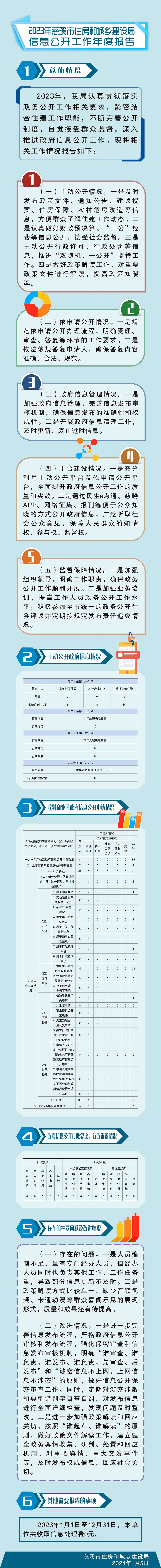 2023年慈溪市住房和城鄉建設局信息公開工作年度報告.jpg