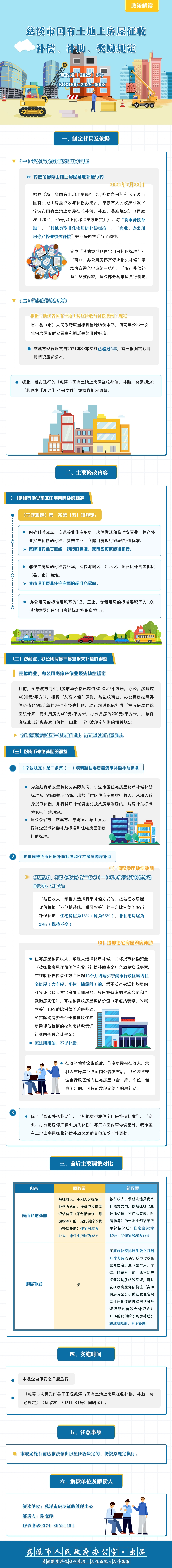 慈溪市人民政府關于印發慈溪市國有土地上房屋征收補償、補助、獎勵規定的通知.jpg